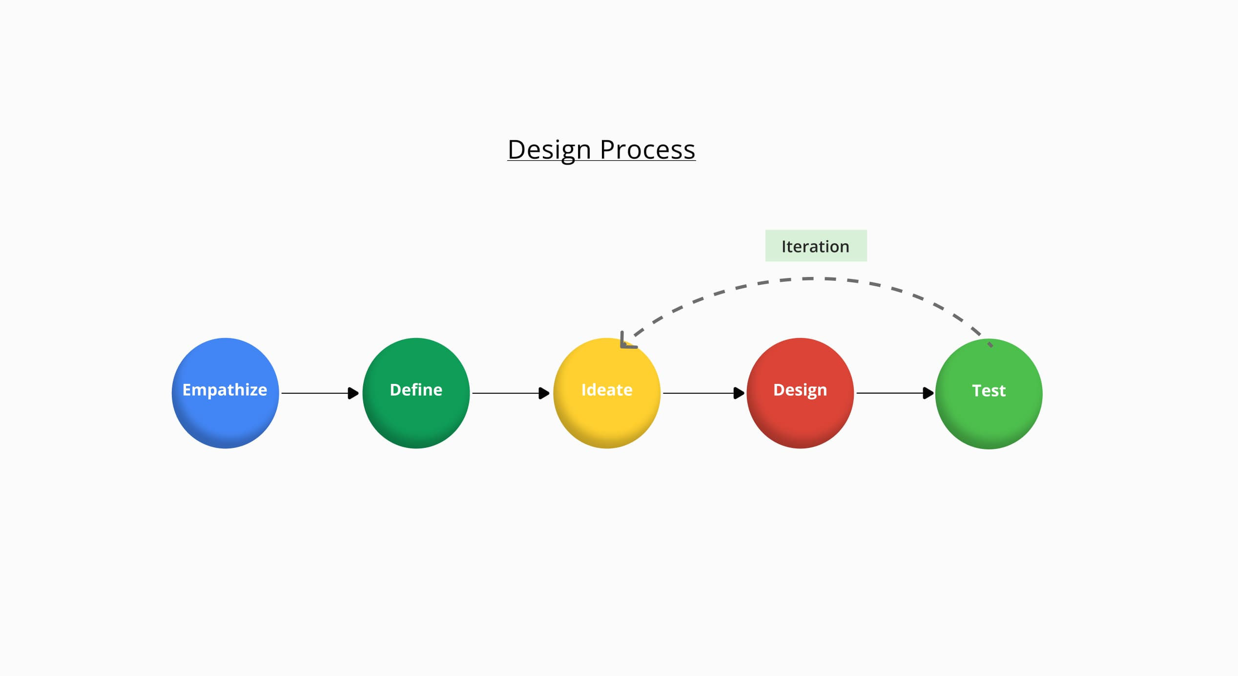 Design process of case study musician booking app