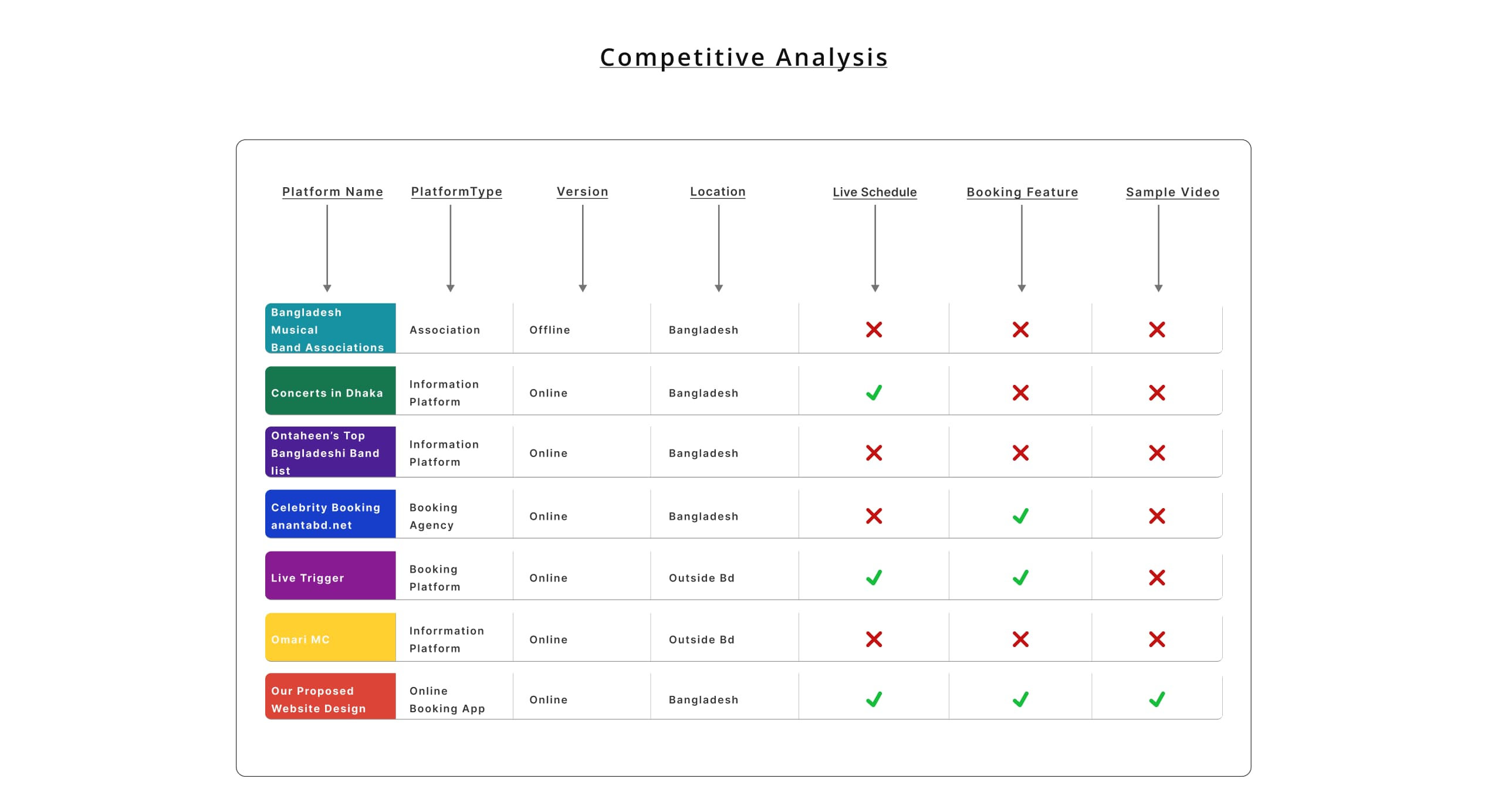 Image of competitor analysis and market observation