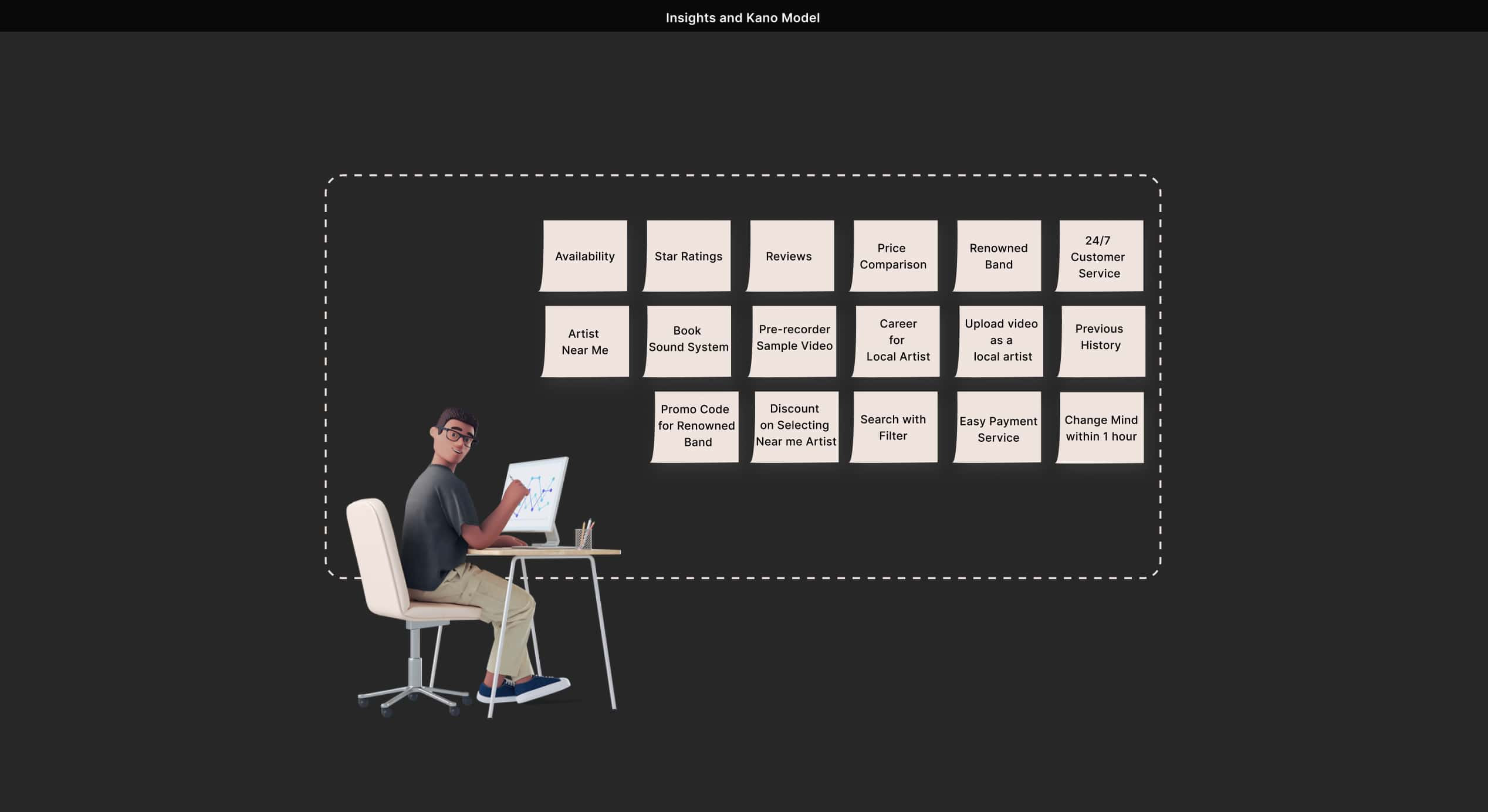 Illustration design of Kano Model for musician booking app case study