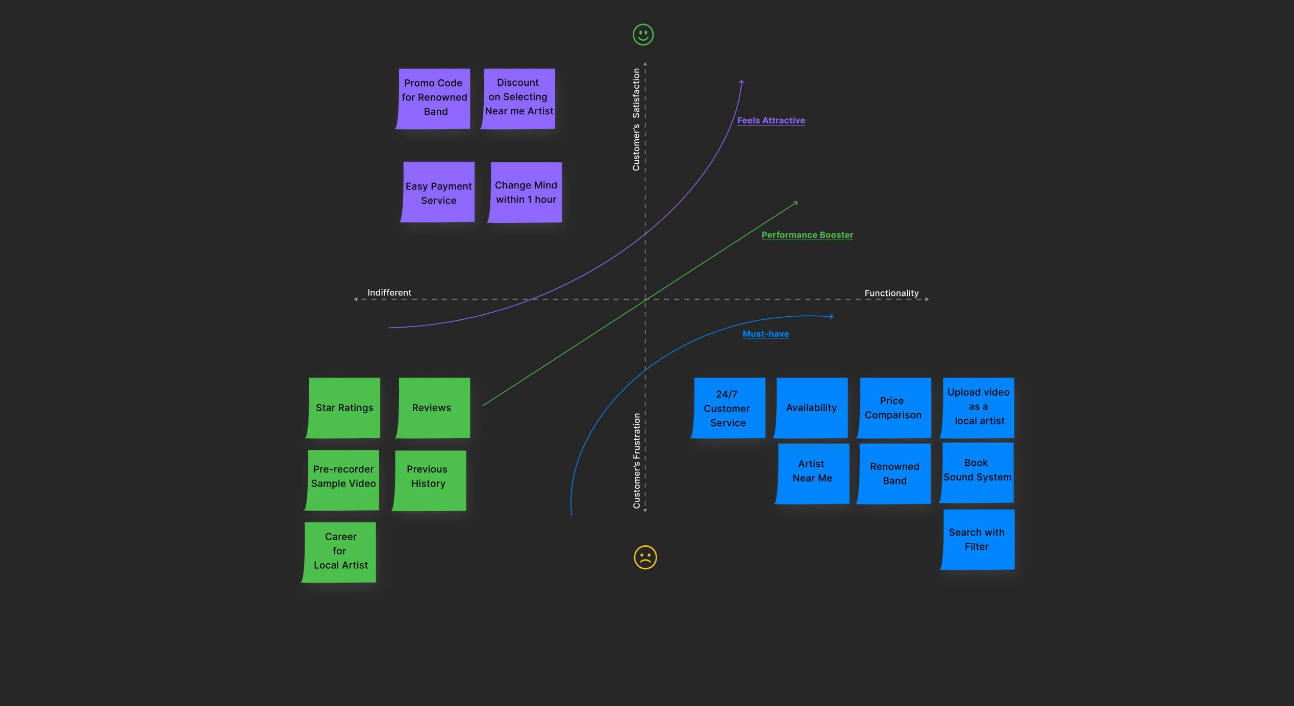 Design insights for musician booking app case study